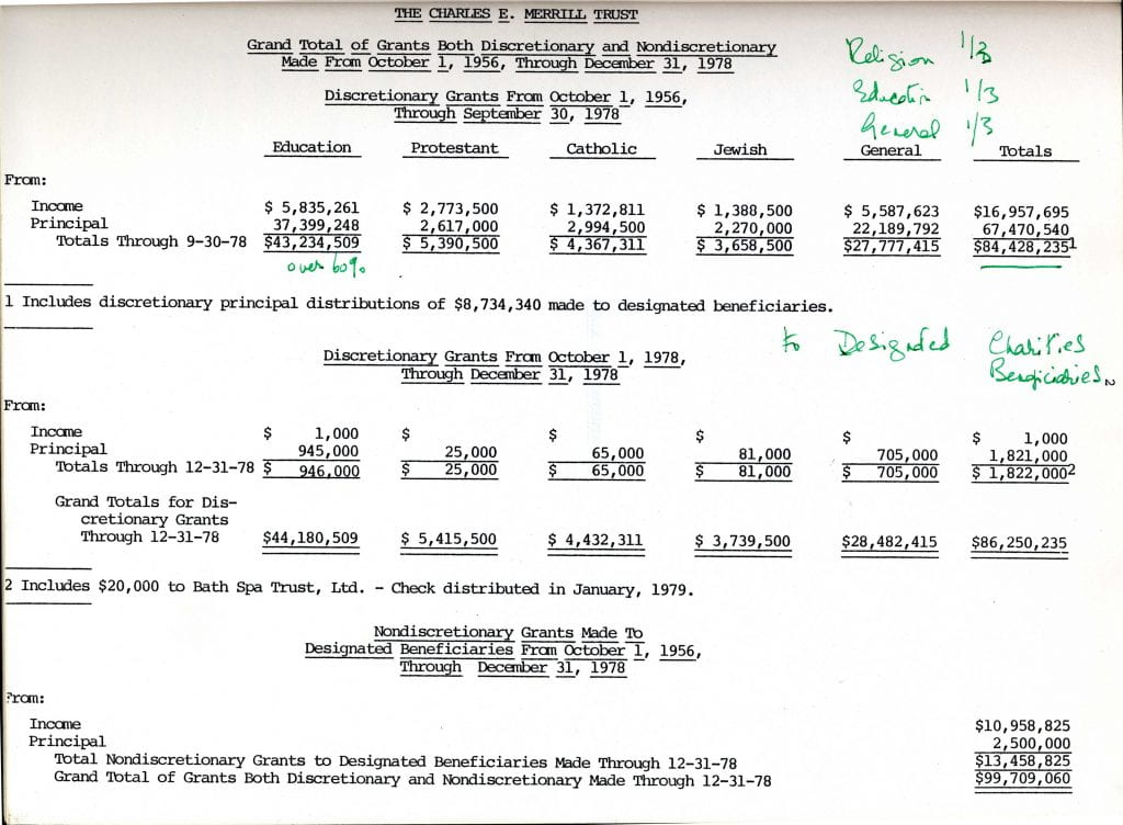 Charles E. Merrill Trust grants from 1956-1978