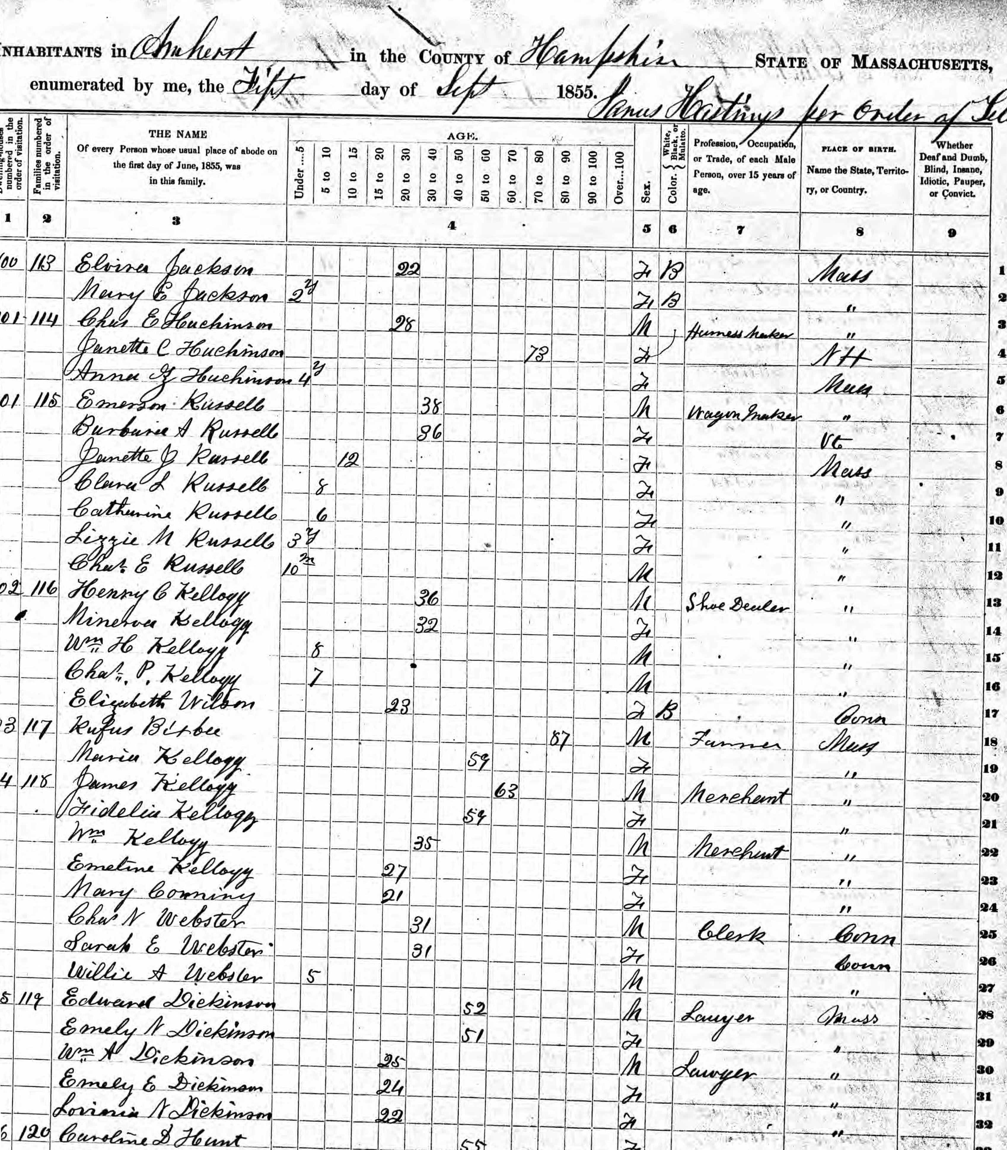 1855 census showing Henry Chester Kellogg's family, his Kellogg cousins, and the Dickinsons.