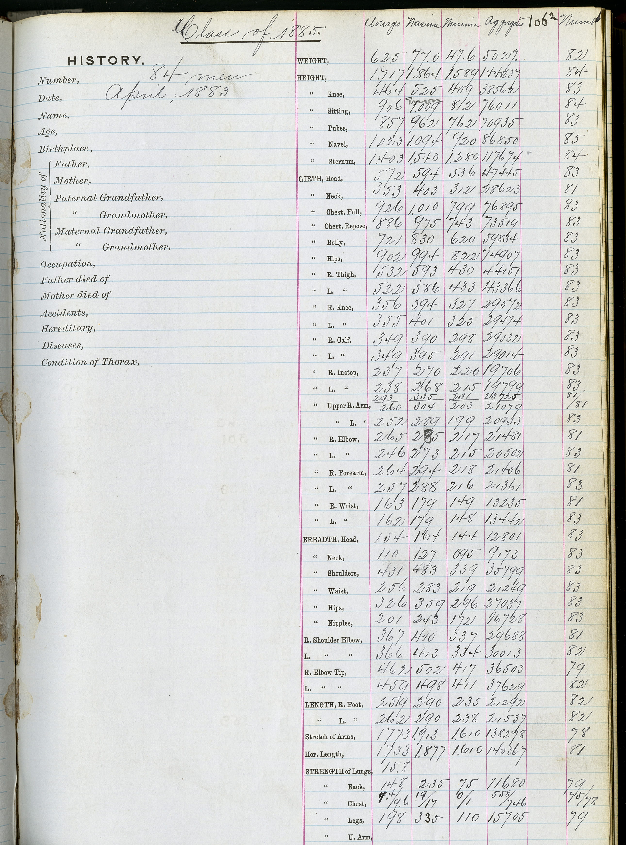 Page of a record volume showing the compiled physical measurements for the class of 1885